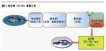 尊龙凯时(中国)人生就是搏!