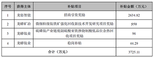 尊龙凯时(中国)人生就是搏!