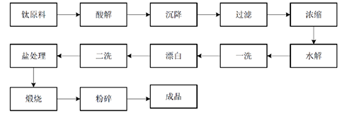 尊龙凯时(中国)人生就是搏!