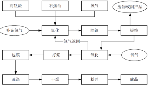 尊龙凯时(中国)人生就是搏!