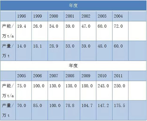 尊龙凯时(中国)人生就是搏!