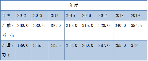 尊龙凯时(中国)人生就是搏!